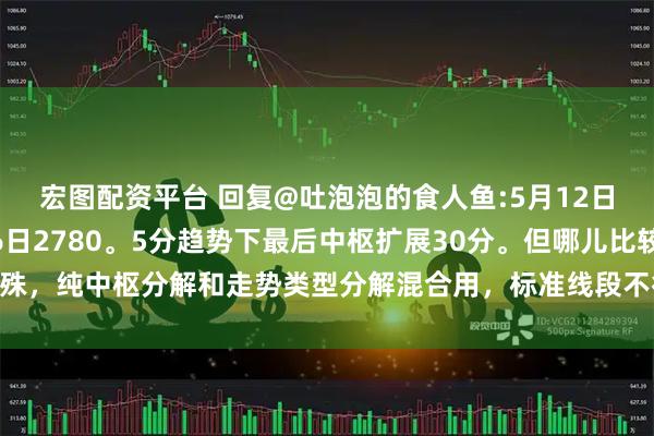 宏图配资平台 回复@吐泡泡的食人鱼:5月12日递归不出30分，到26日2780。5分趋势下最后中枢扩展30分。但哪儿比较特殊，纯中枢分解和走势类型分解混合用，标准线段不行。这块理解去看阿娇级别文章。
